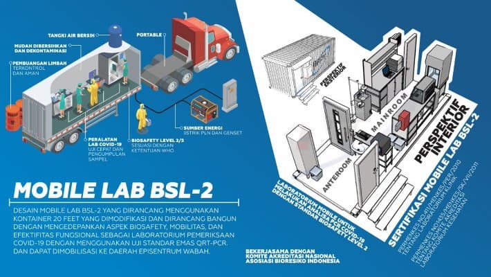 Penggunaan Sandwich Panel dalam Produksi Mobile Lab Bio Safety
