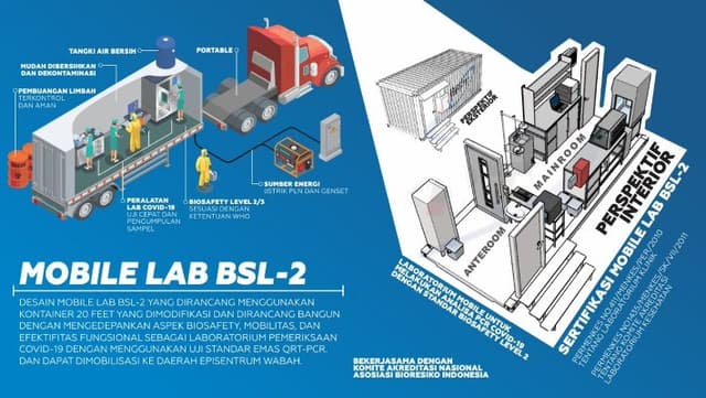 Penggunaan Sandwich Panel dalam Produksi Mobile Lab Bio Safety
